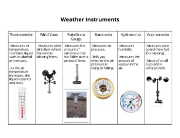 Preview of Weather Instruments Definitions and Blank Titles