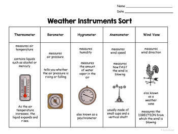 Weather Instruments: Lesson for Kids - Video & Lesson Transcript