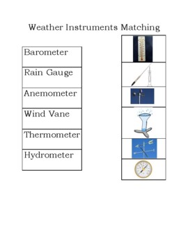 WEATHER INSTRUMENTS and Their USES