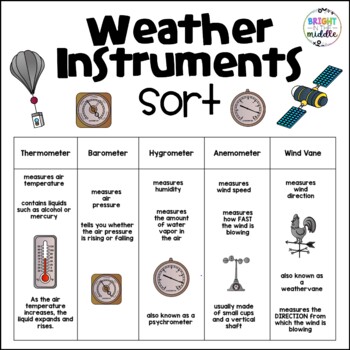 Weather Instruments  Worksheet Worksheet