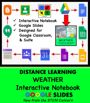 Preview of Weather Interactive Notebook Google Slides - Distance Learning Friendly