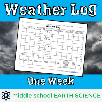 Preview of Weather Log, One Week