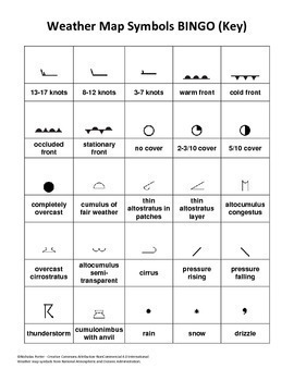 weather map symbols for kids