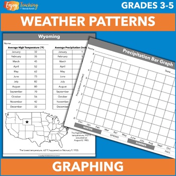 Preview of Weather Patterns Project – 50 States Data, Charts, Tables, Graphs & Activities