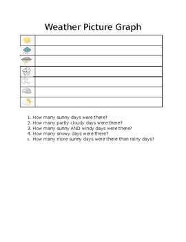 Preview of Digital Weather Pictograph and Questions