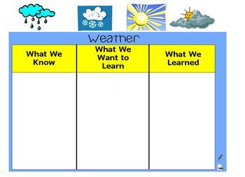 Preview of Weather Promethean Board Lesson
