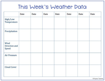 weather report templates digital