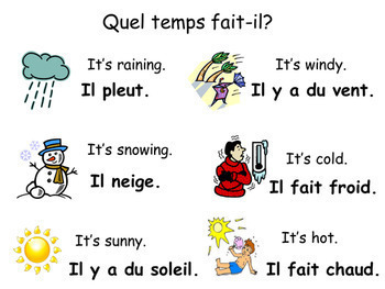 Preview of Weather Report - French as a Second Language