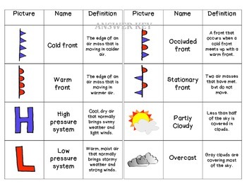 weather front symbols