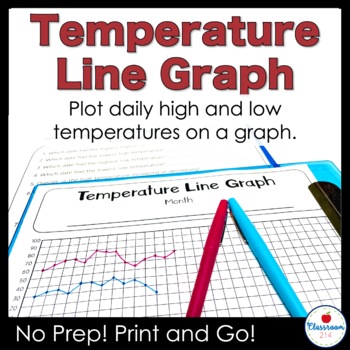 Preview of Weather Temperature Graph with Data Analysis Questions