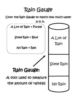 Preview of Weather Tools- Barometer, Rain Gauge, Anemometer