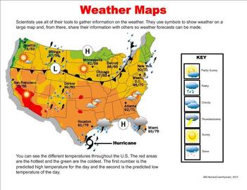 Weather Tools and Descriptions - A Third Grade SmartBoard Introduction