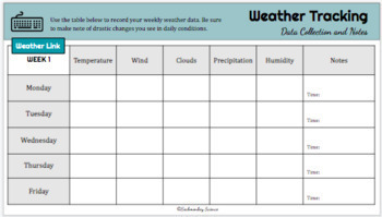 Weather Tracking Charts & Data Collection- Digital Journal for Distance
