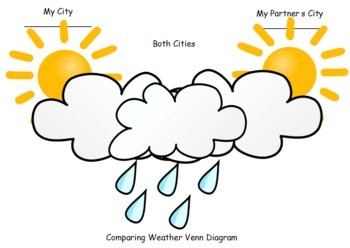 Preview of Weather Tracking and Comparisons