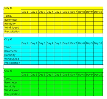 Weather Tracking in Excel by TechedOutTeacher | Teachers Pay Teachers