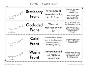 Weather Unit 3 - Weather Maps, Air Masses, and Fronts | TpT