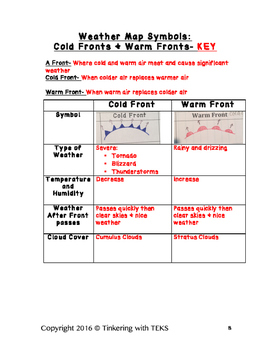 4th Grade Weather Lesson Cold Fronts And Warm Fronts By Tinkering With Teks