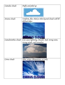 Weather Unit Picture Vocabulary Cards by Danielle Lucas | TpT