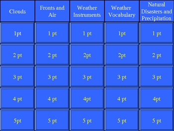 Preview of Weather Unit Review Jeopardy