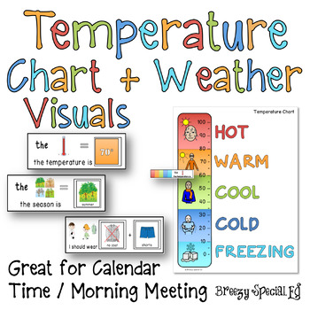 Weather Thermometer Printable & Digital by Centered in Primary