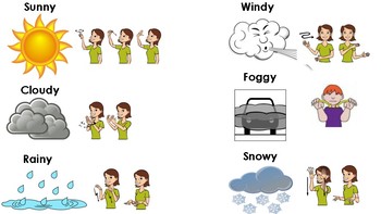 Weather Visuals with Sign Language by Dani Kelly | TpT