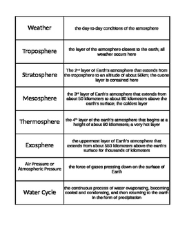 Preview of Weather Vocab- Atmosphere/Water Cycle