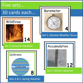 Weather Vocabulary Concept of the Day Cards Bundle | TPT