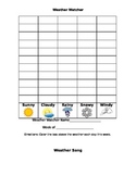 Weather Watcher Job Chart and Activity