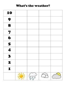 Weather, Weather- Let's Graph the Weather!- Pocket chart weather tracking!