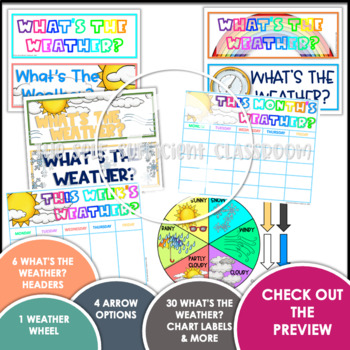 Weather Wheel- Exploring Weather by The Self-Sufficient Classroom