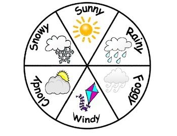 Preview of Weather Wheel and Thermometer