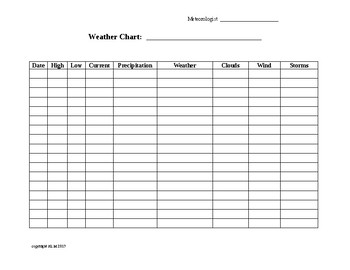 Preview of Weather and Climate Data Collection and Project Rubric