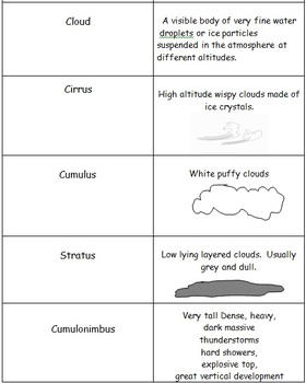 Preview of Weather and Climate Flash Cards