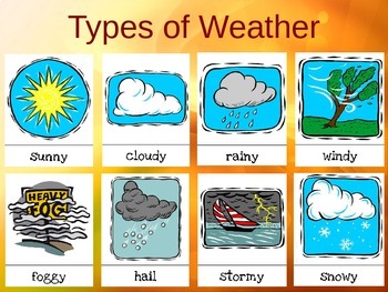 Презентация what is the weather like