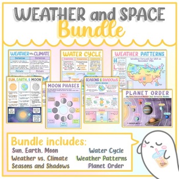 Preview of Weather and Space Poster Bundle (6 Posters)