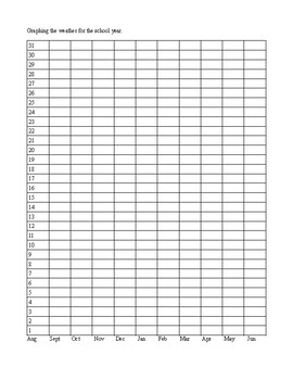 Preview of Weather graphing templet for the school year