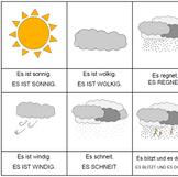 Weather in German: image-word association