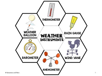 Weather Instruments: A Science/language Arts Unit for Grade Two/three [Book]