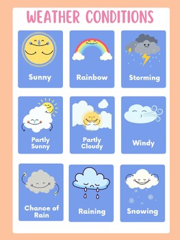 Weather poster by NotThatTeacher | TPT