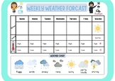 Weather record chart