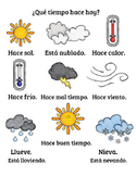 Spanish/English Weather (el tiempo) poster/handout