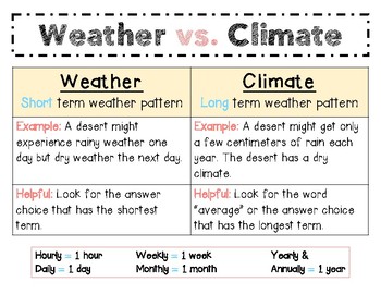 Preview of Weather vs. Climate Anchor Chart