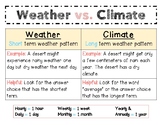 Weather vs. Climate Anchor Chart