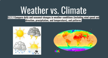 Preview of Weather vs. Climate Slides / Notes