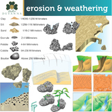 Weathering And Erosion Clip Art
