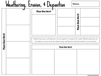 Weathering, Erosion, & Deposition Interactive Notebook Page! | TPT