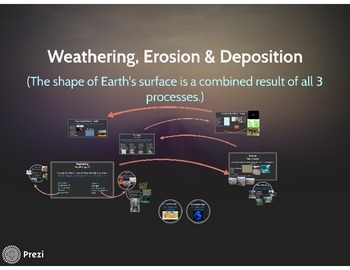 Preview of Weathering, Erosion, Deposition Prezi