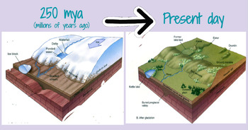 Preview of Weathering,Erosion, Deposition Unit- Goal 2 Instructional Interactive Slides