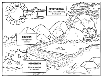 Preview of Weathering, Erosion, Deposition coloring sheet with notes