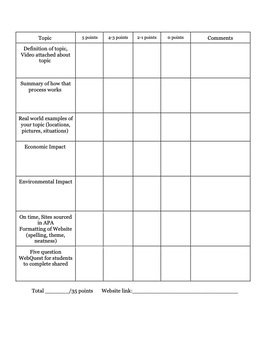 Weathering/Erosion/Mass Wasting/Sedimentary Rock Website Creation Project